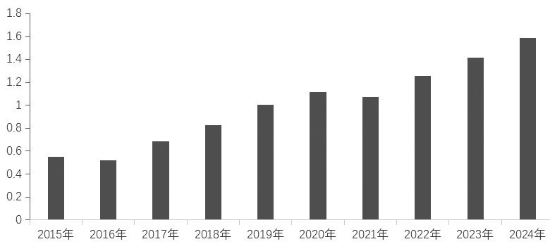 我国铝合金产业链与供需格局分析(图3) 我国铝合金产业链与供需格局分析(图3)
