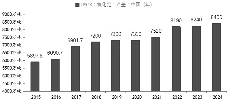 我国铝合金产业链与供需格局分析(图5) 我国铝合金产业链与供需格局分析(图5)