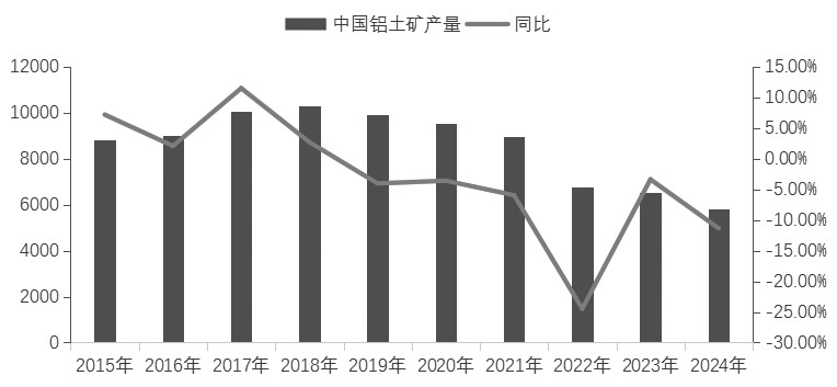 我国铝合金产业链与供需格局分析(图4) 我国铝合金产业链与供需格局分析(图4)