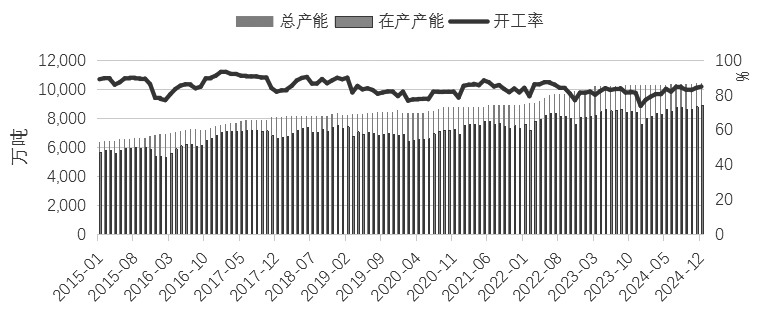 我国铝合金产业链与供需格局分析(图6) 我国铝合金产业链与供需格局分析(图6)