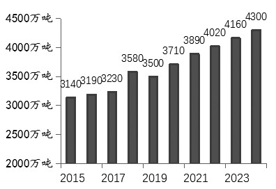 我国铝合金产业链与供需格局分析(图7) 我国铝合金产业链与供需格局分析(图7)