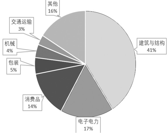 我国铝合金产业链与供需格局分析(图8) 我国铝合金产业链与供需格局分析(图8)