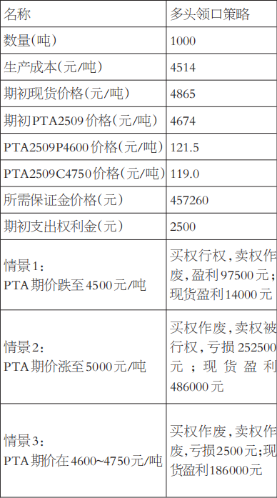 构建“风险可控与利润锁定”双保险机制(图2) 构建“风险可控与利润锁定”双保险机制(图2)