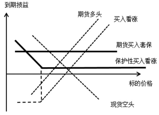 构建“风险可控与利润锁定”双保险机制(图3) 构建“风险可控与利润锁定”双保险机制(图3)