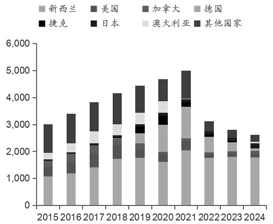 原木运输成本与定价关联性研究(图3) 原木运输成本与定价关联性研究(图3)