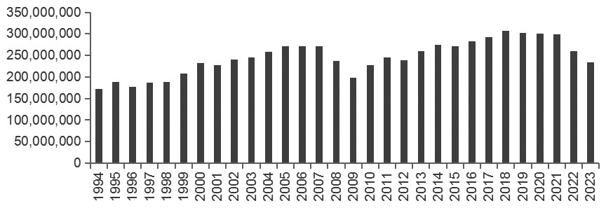 原木运输成本与定价关联性研究(图1) 原木运输成本与定价关联性研究(图1)