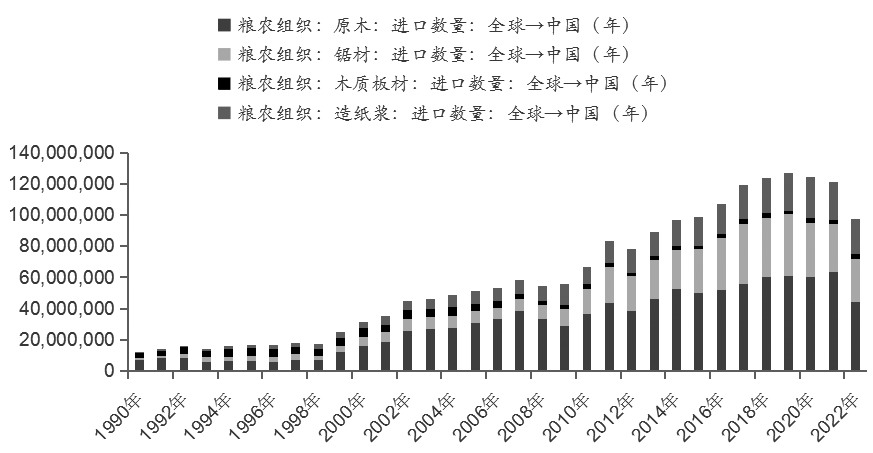 原木运输成本与定价关联性研究(图2) 原木运输成本与定价关联性研究(图2)