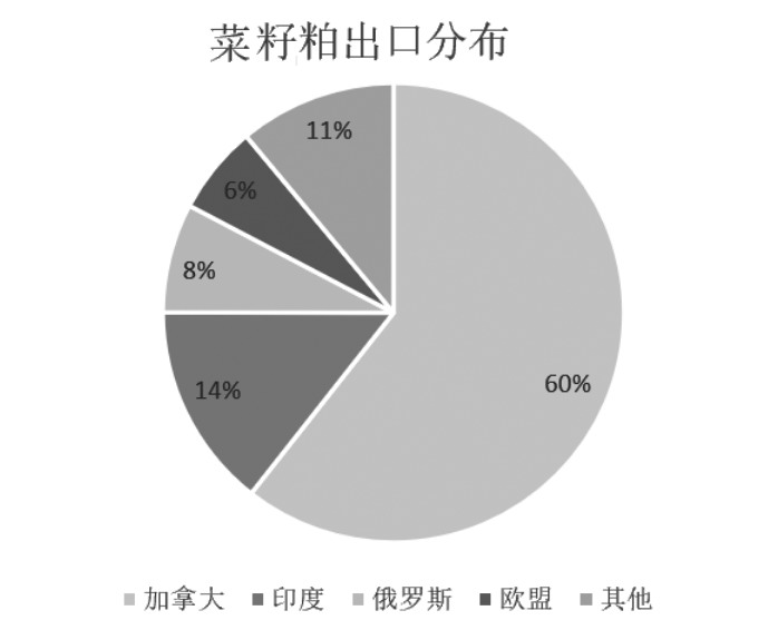 结构性安全维度下的农业产业升级路径研究(图12)