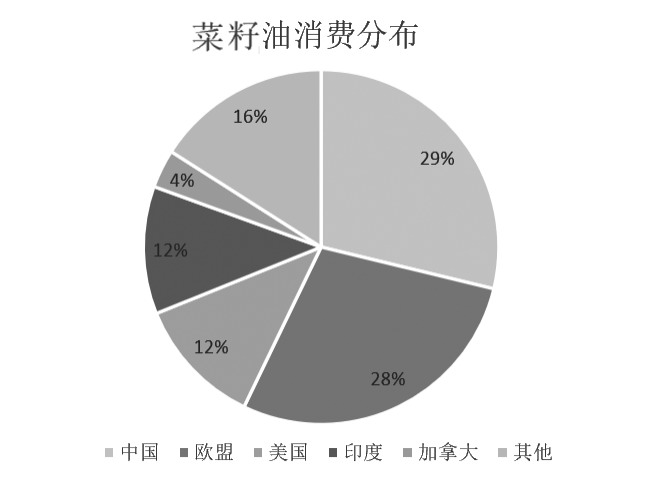 结构性安全维度下的农业产业升级路径研究(图14)