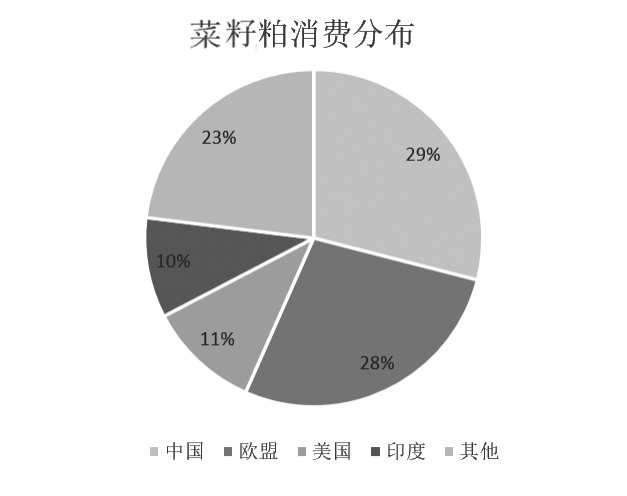 结构性安全维度下的农业产业升级路径研究(图15)