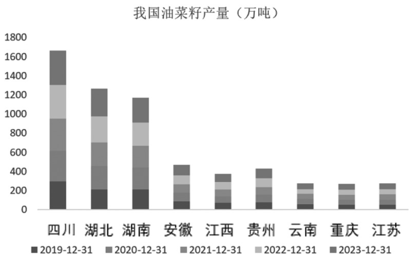 结构性安全维度下的农业产业升级路径研究(图17)