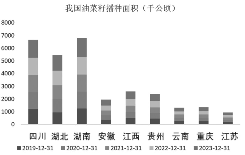 结构性安全维度下的农业产业升级路径研究(图18)