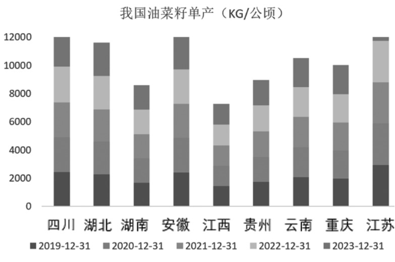 结构性安全维度下的农业产业升级路径研究(图19)