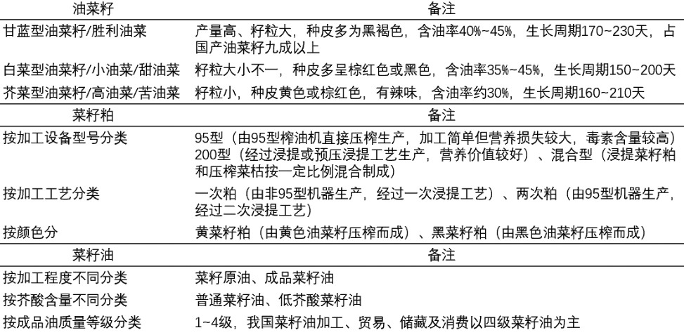结构性安全维度下的农业产业升级路径研究(图20)