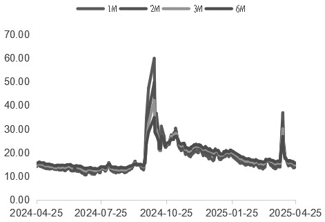 金融期权 套期保值交易升温(图4) 金融期权 套期保值交易升温(图4)