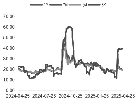 金融期权 套期保值交易升温(图3) 金融期权 套期保值交易升温(图3)
