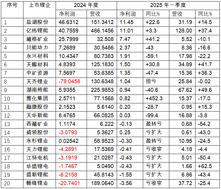 从碳酸锂期货市场功能发挥看起未来的期现市场价格走势(图3)