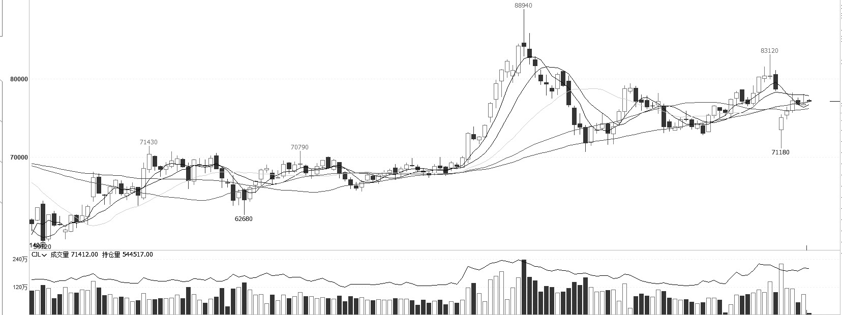 “关键周”行情中期权买方的优势(图2) “关键周”行情中期权买方的优势(图2)