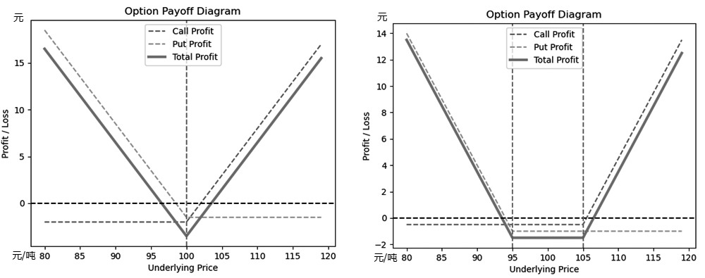 基于隐含波动率百分位法的Vega维度交易策略探讨(图1) 基于隐含波动率百分位法的Vega维度交易策略探讨(图1)