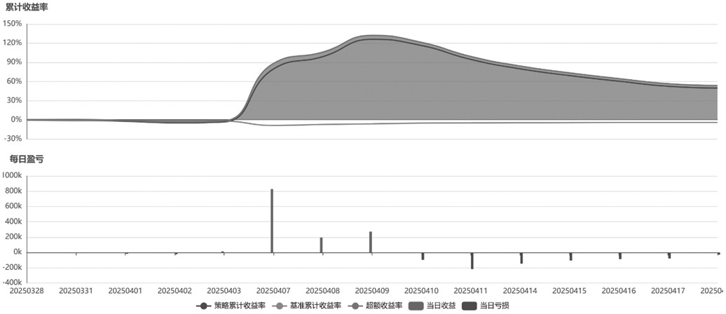 基于隐含波动率百分位法的Vega维度交易策略探讨(图9) 基于隐含波动率百分位法的Vega维度交易策略探讨(图9)