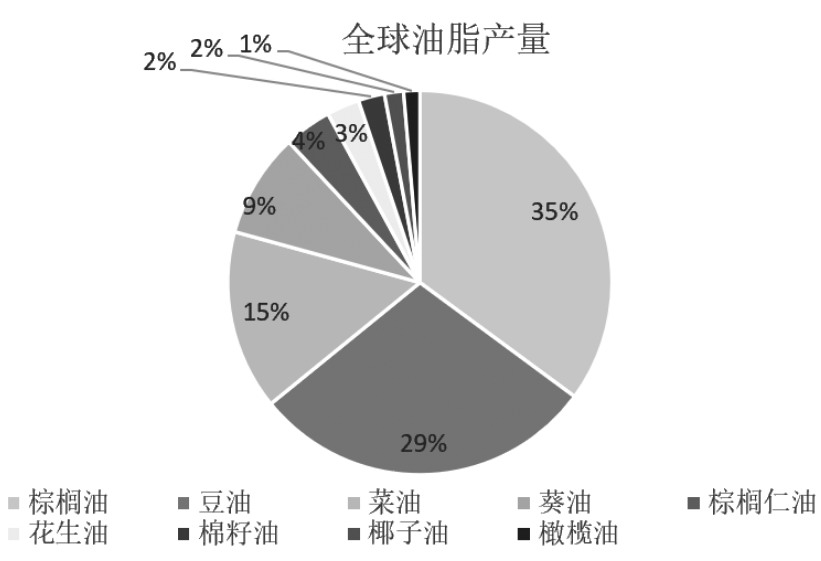 结构性安全维度下的农业产业升级路径研究(图3) 结构性安全维度下的农业产业升级路径研究(图3)