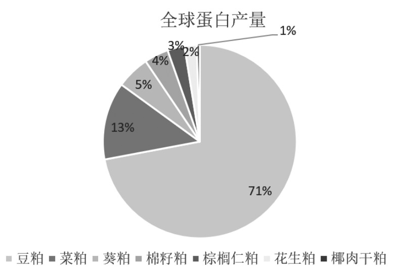 结构性安全维度下的农业产业升级路径研究(图2) 结构性安全维度下的农业产业升级路径研究(图2)