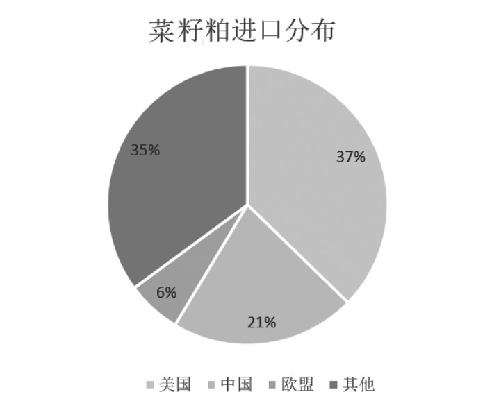 结构性安全维度下的农业产业升级路径研究(图8) 结构性安全维度下的农业产业升级路径研究(图8)