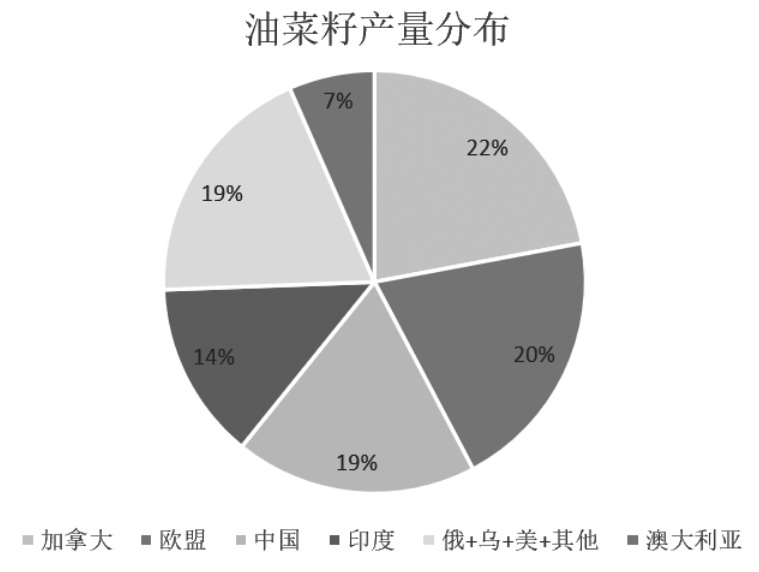 结构性安全维度下的农业产业升级路径研究(图4) 结构性安全维度下的农业产业升级路径研究(图4)