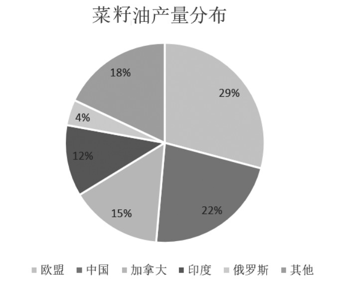 结构性安全维度下的农业产业升级路径研究(图6) 结构性安全维度下的农业产业升级路径研究(图6)