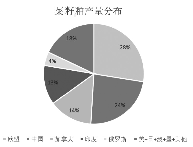 结构性安全维度下的农业产业升级路径研究(图5) 结构性安全维度下的农业产业升级路径研究(图5)