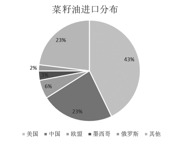 结构性安全维度下的农业产业升级路径研究(图7) 结构性安全维度下的农业产业升级路径研究(图7)