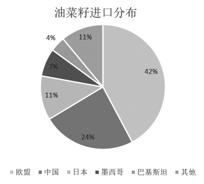 结构性安全维度下的农业产业升级路径研究(图9) 结构性安全维度下的农业产业升级路径研究(图9)