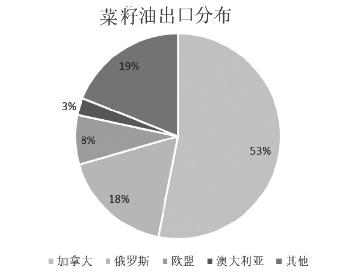 结构性安全维度下的农业产业升级路径研究(图10) 结构性安全维度下的农业产业升级路径研究(图10)
