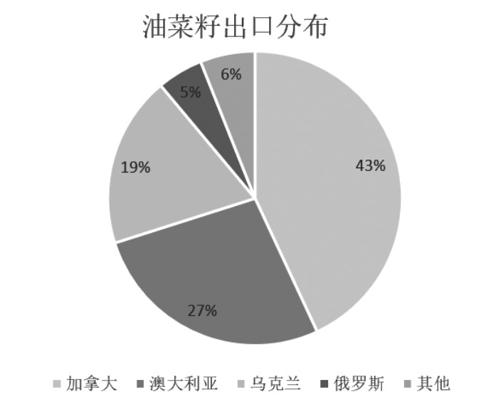 结构性安全维度下的农业产业升级路径研究(图12) 结构性安全维度下的农业产业升级路径研究(图12)