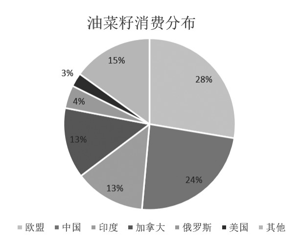 结构性安全维度下的农业产业升级路径研究(图15) 结构性安全维度下的农业产业升级路径研究(图15)