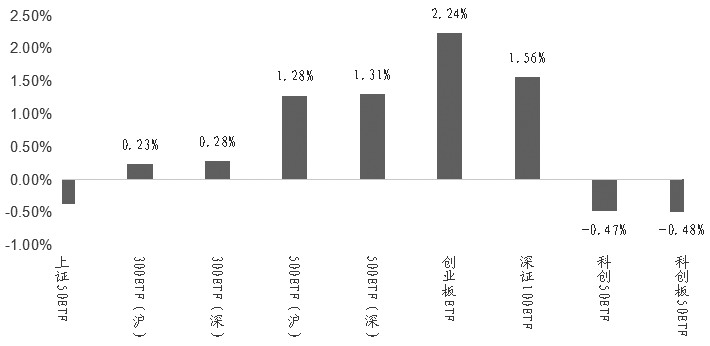 金融期权 套期保值交易升温(图1) 金融期权 套期保值交易升温(图1)