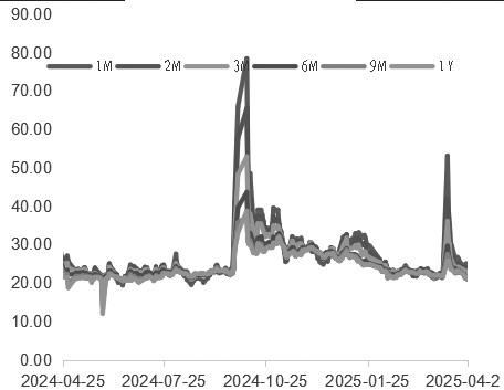 金融期权 套期保值交易升温(图5) 金融期权 套期保值交易升温(图5)