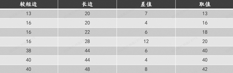 新西兰标准与我国国标在原木检尺方面的差异(图1)