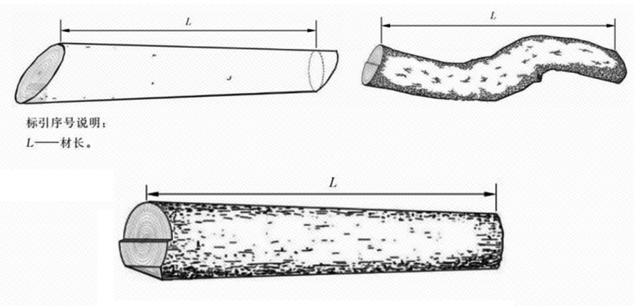 新西兰标准与我国国标在原木检尺方面的差异(图5)