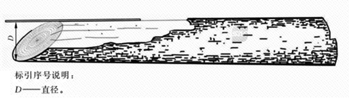 新西兰标准与我国国标在原木检尺方面的差异(图7)