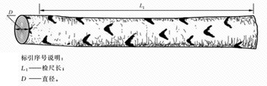 新西兰标准与我国国标在原木检尺方面的差异(图8)