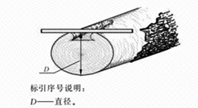 新西兰标准与我国国标在原木检尺方面的差异(图9)