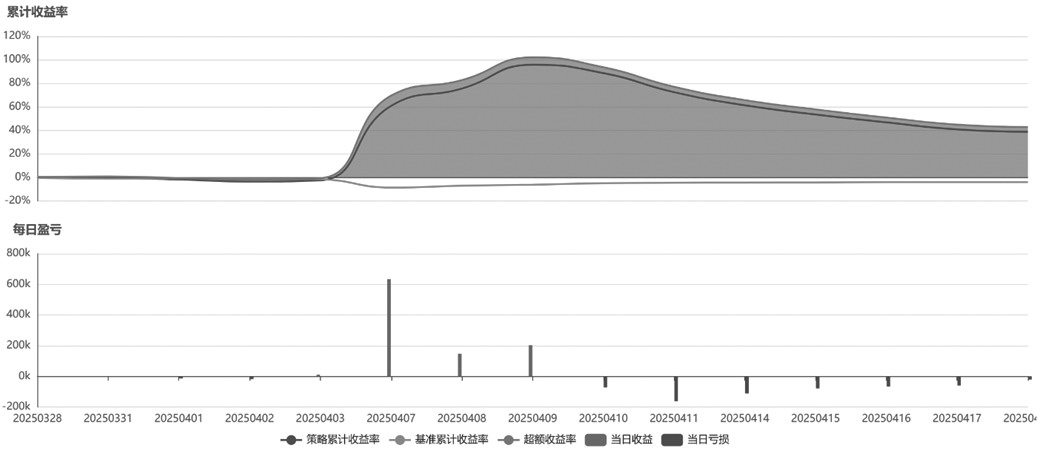 基于隐含波动率百分位法的Vega维度交易策略探讨(图3) 基于隐含波动率百分位法的Vega维度交易策略探讨(图3)