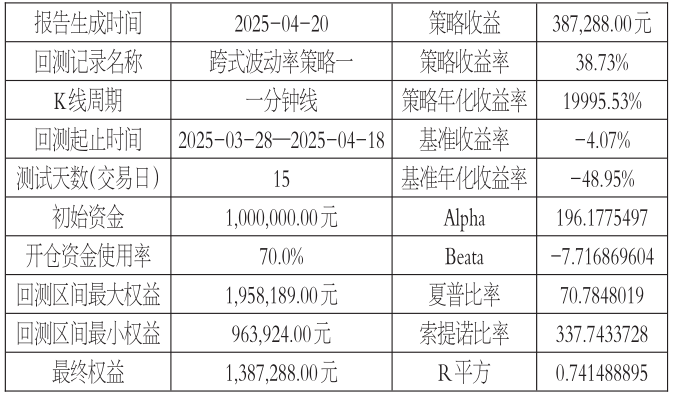 基于隐含波动率百分位法的Vega维度交易策略探讨(图2) 基于隐含波动率百分位法的Vega维度交易策略探讨(图2)