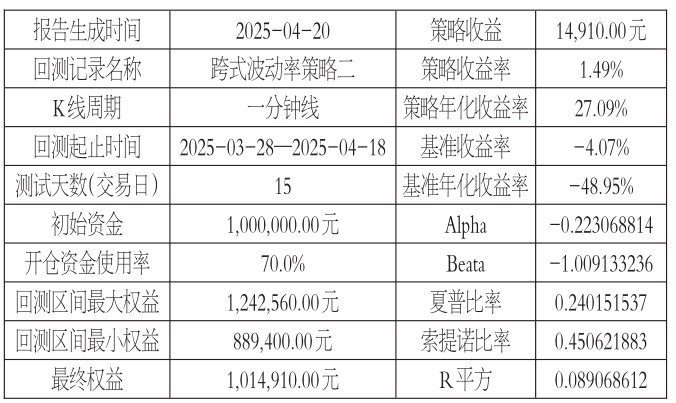 基于隐含波动率百分位法的Vega维度交易策略探讨(图4) 基于隐含波动率百分位法的Vega维度交易策略探讨(图4)