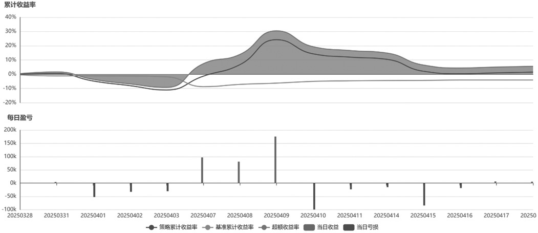 基于隐含波动率百分位法的Vega维度交易策略探讨(图5) 基于隐含波动率百分位法的Vega维度交易策略探讨(图5)