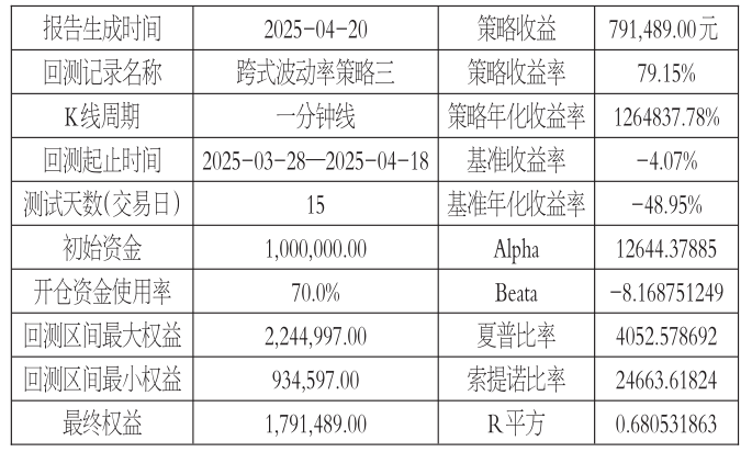 基于隐含波动率百分位法的Vega维度交易策略探讨(图6) 基于隐含波动率百分位法的Vega维度交易策略探讨(图6)