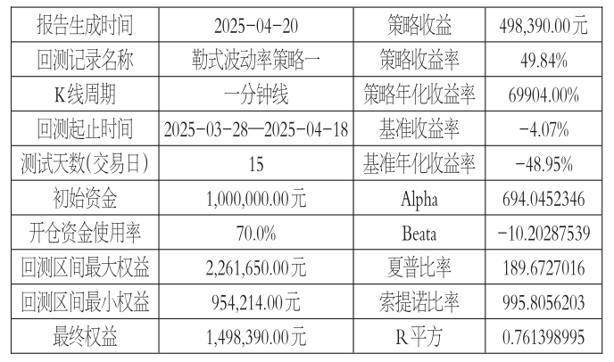 基于隐含波动率百分位法的Vega维度交易策略探讨(图8) 基于隐含波动率百分位法的Vega维度交易策略探讨(图8)