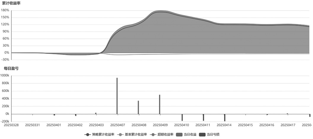 基于隐含波动率百分位法的Vega维度交易策略探讨(图13) 基于隐含波动率百分位法的Vega维度交易策略探讨(图13)