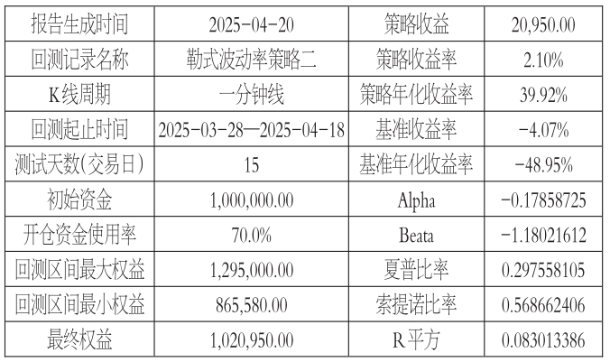 基于隐含波动率百分位法的Vega维度交易策略探讨(图10) 基于隐含波动率百分位法的Vega维度交易策略探讨(图10)